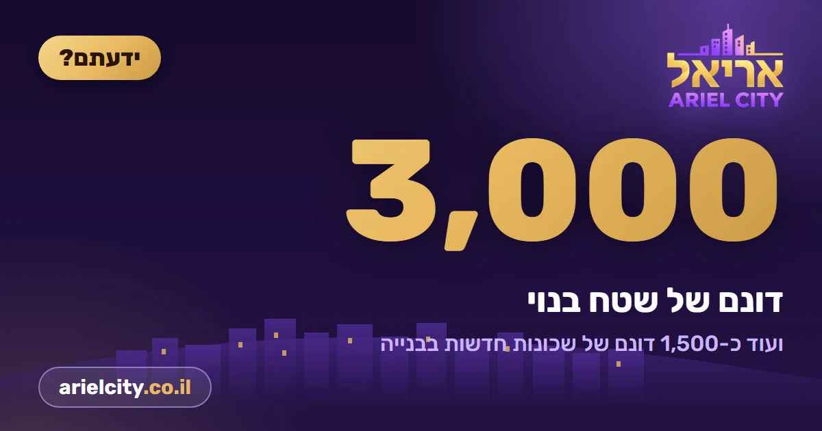 ידעתם? כמה שטח בנוי יש באריאל ומה עוד מתוכנן